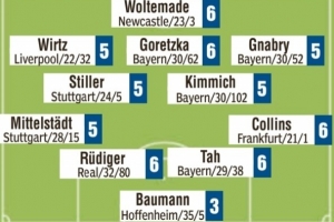 kaiyun-媒体也怒了！图片报赛后评分：鲍曼3分&amp;其余首发全部为5分甚至6分