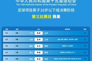 开云体育网址-全运会足球项目男子16岁以下组决赛阶段第三比赛日赛果和积分榜